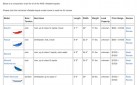 Tandem Inflatable Kayak Comparison Chart